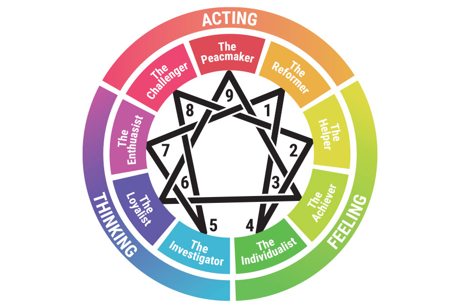 Do You Know Your Enneagram Type? - Forsyth Woman Magazine